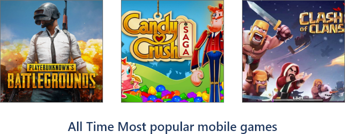 Mobile Game Industry